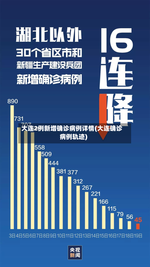 大连2例新增确诊病例详情(大连确诊病例轨迹)