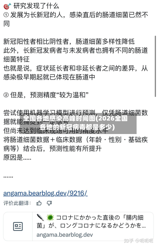 全国各地感染高峰时间图(2026全国各地的新冠病毒都是多少)-第2张图片