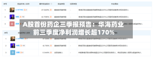 A股首份药企三季报预告:华海药业前三季度净利润增长超170%-第2张图片