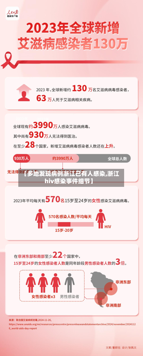 【多地发现病例浙江已有人感染,浙江hiv感染事件细节】-第2张图片