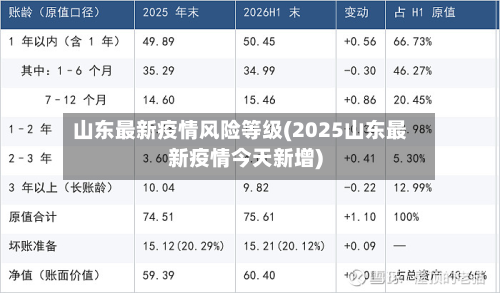 山东最新疫情风险等级(2025山东最新疫情今天新增)-第2张图片