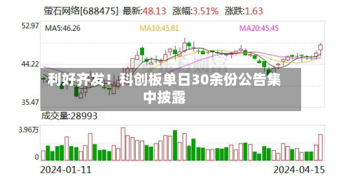 利好齐发！科创板单日30余份公告集中披露