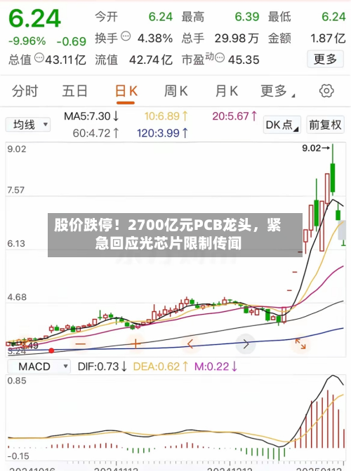 股价跌停！2700亿元PCB龙头	，紧急回应光芯片限制传闻-第2张图片
