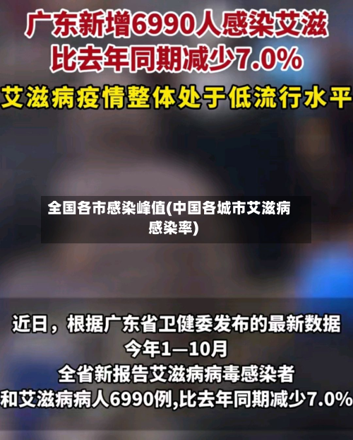 全国各市感染峰值(中国各城市艾滋病感染率)