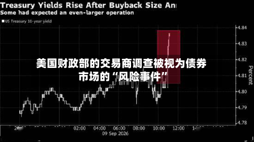美国财政部的交易商调查被视为债券市场的“风险事件”-第2张图片