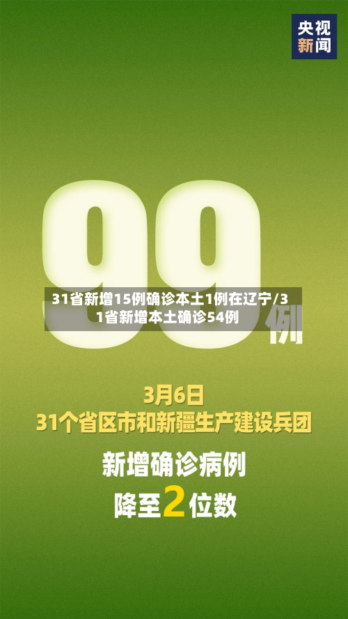 31省新增15例确诊本土1例在辽宁/31省新增本土确诊54例
