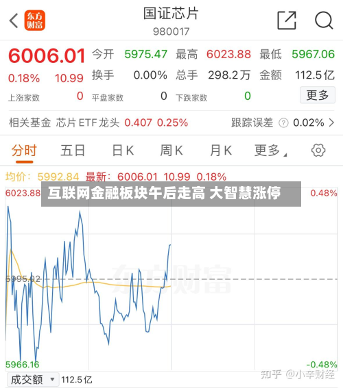 互联网金融板块午后走高 大智慧涨停-第2张图片