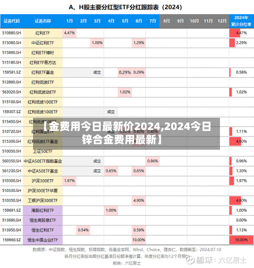 【金费用今日最新价2024,2024今日锌合金费用最新】