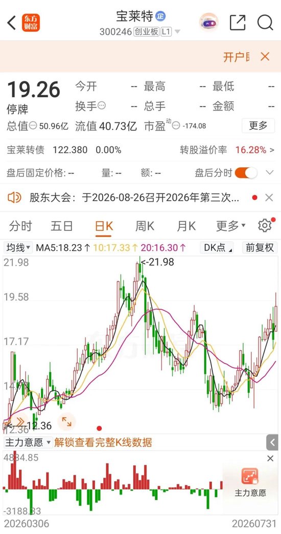 明起复牌！300246，控制权变更终止