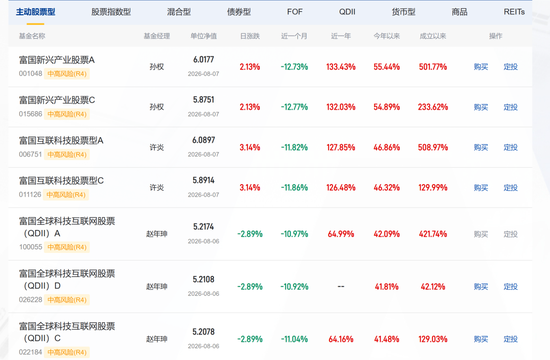 富国“景气捕手	”吴栋栋失手	，新基金成立46天跌近34%