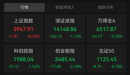 大单涌入！4700亿龙头冲新高	，成交超百亿