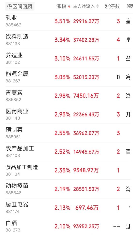 大单涌入！4700亿龙头冲新高	，成交超百亿