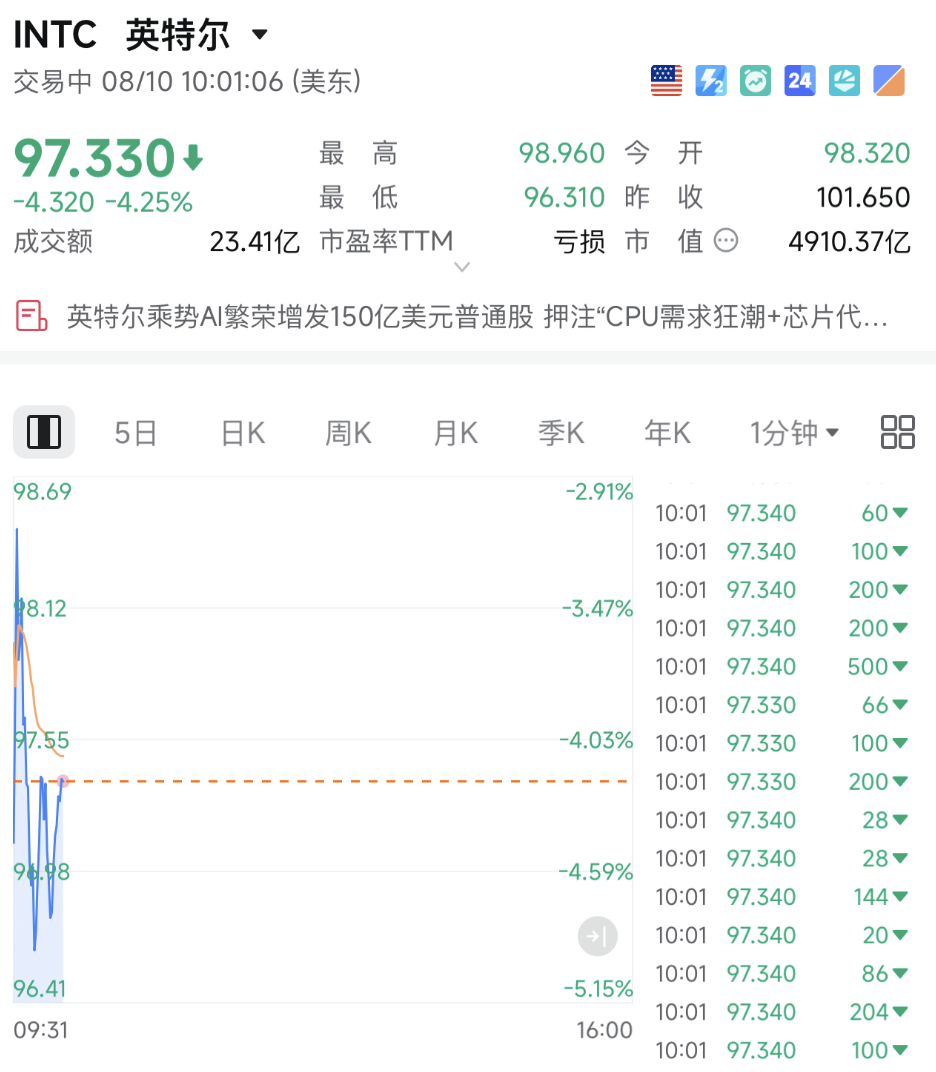 深夜，直线跳水！美股巨头，突传利空！