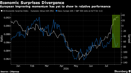 欧洲股市近乎持平 收盘仍创纪录新高 财报乐观情绪提供支撑