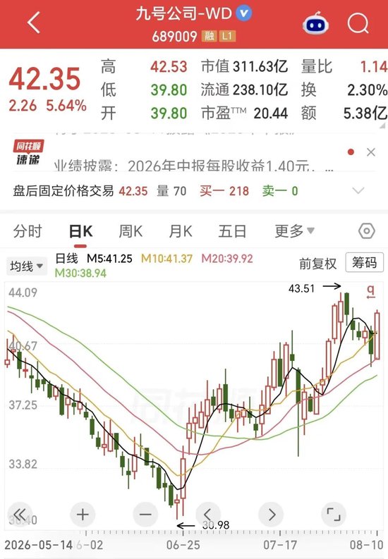 营收大增22%	，净利下滑18%！两轮车龙头也难逃“增收不增利”？现金流骤降46%藏隐忧