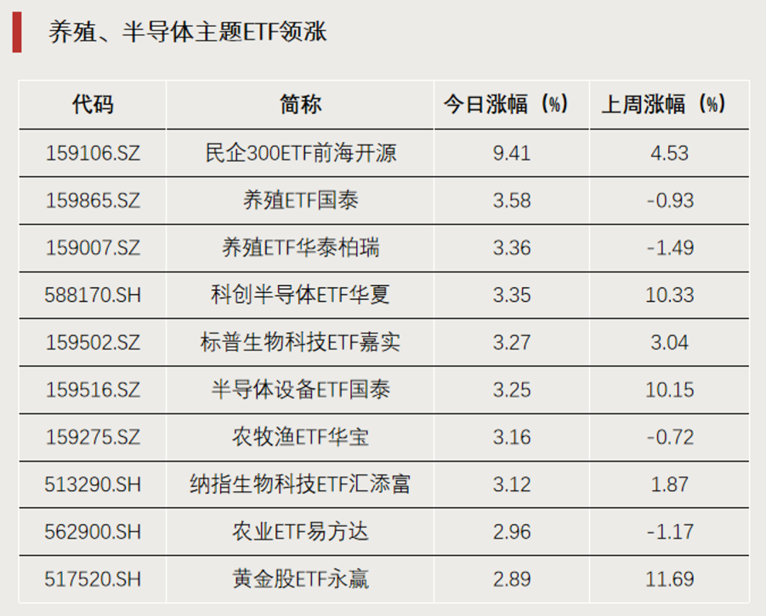 罕见，尾盘直线拉升	，明日停牌1小时