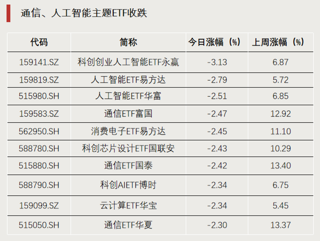 罕见	，尾盘直线拉升，明日停牌1小时