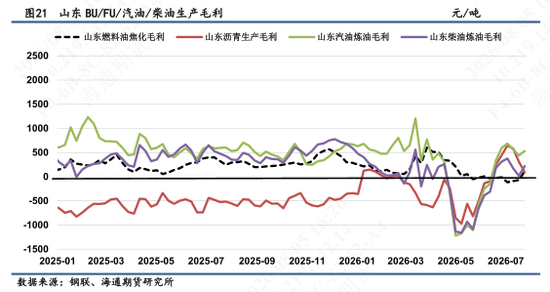 【沥燃油戏】燃料油市场强势上行，高硫继续放大供应吃紧预期