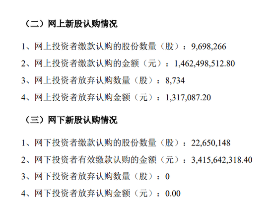 宇树科技遭弃购8734股!中一签盈利或超20万元