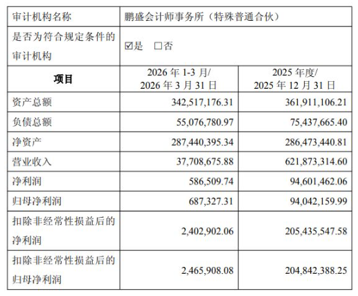 溢价近425%！龙旗科技拟斥11.2亿元现金跨界并购 交易对方抛严苛对赌约束