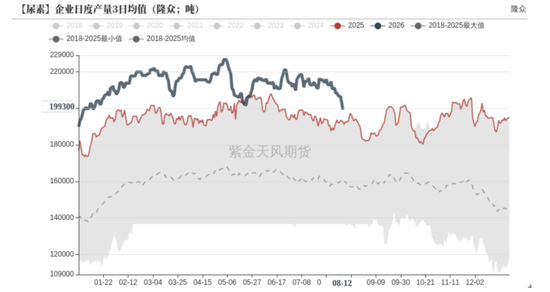 尿素:物极必反