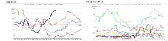 尿素:物极必反