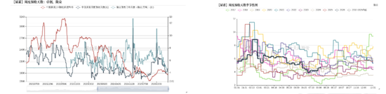 尿素:物极必反