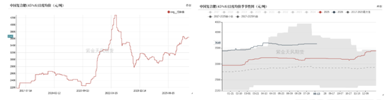 尿素:物极必反