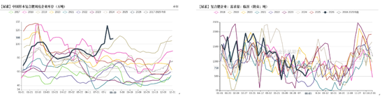 尿素:物极必反