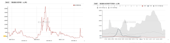 尿素:物极必反