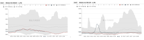尿素:物极必反