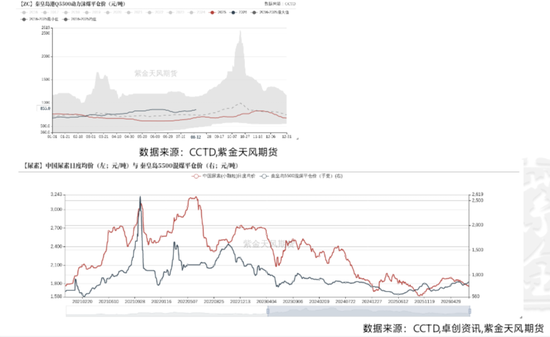 尿素:物极必反