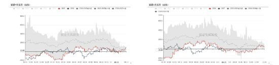 尿素:物极必反