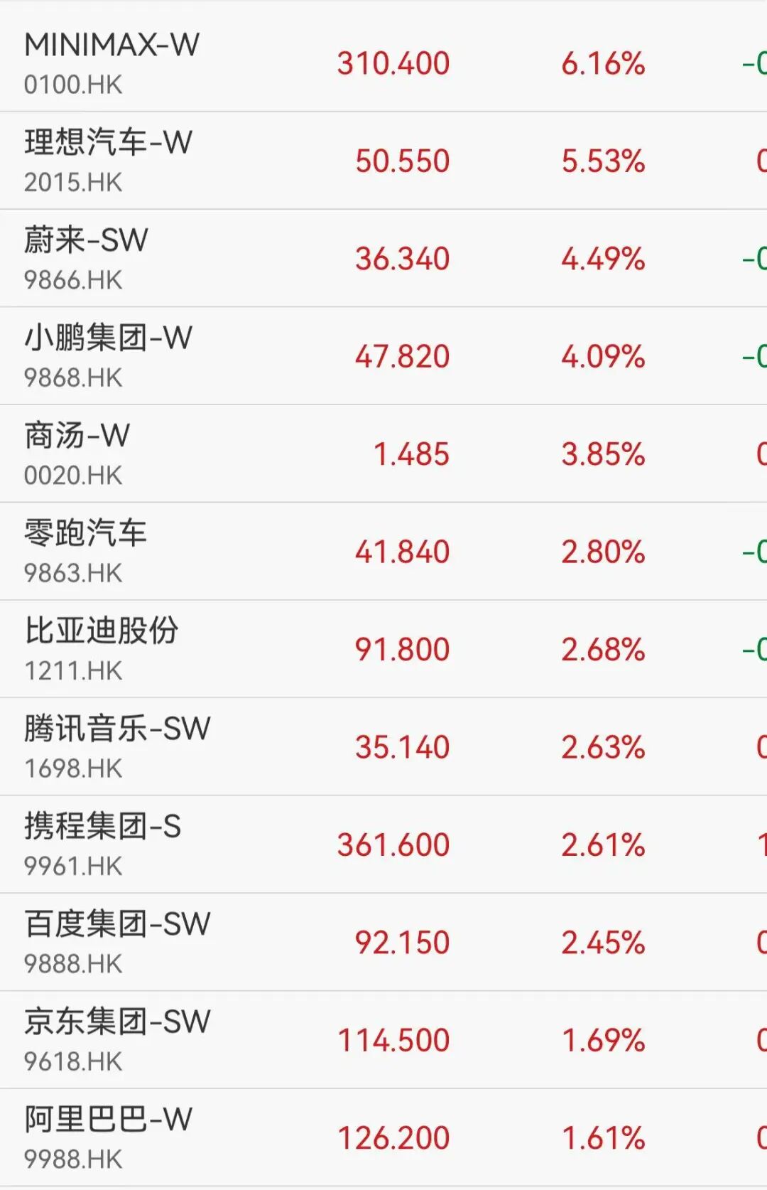 港股创新药、黄金股大涨	，云顶新耀飙升41%，周生生涨10%，房地产概念强势走高