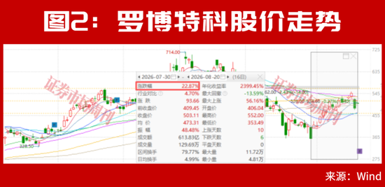 当下，最强的主线竟是它！