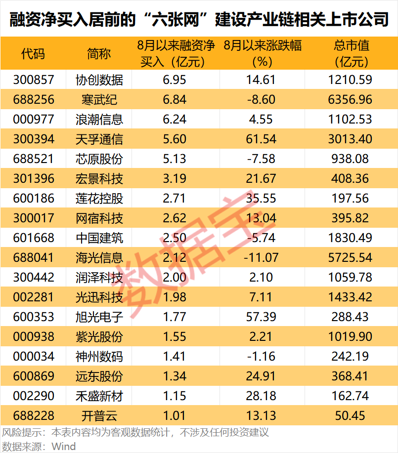 “六张网”拉动投资效应显现	，上市公司积极布局抢抓机遇，3家获机构密集调研