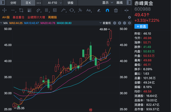 000725	，主力资金大举加仓！一周逾83亿元净流入！