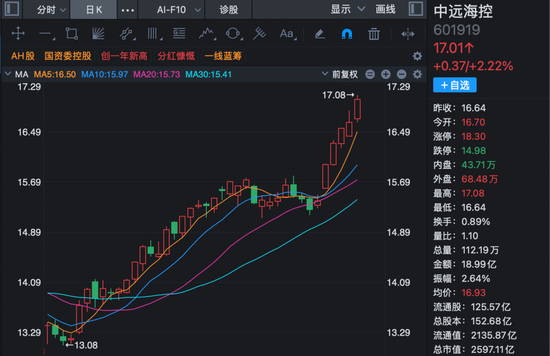000725	，主力资金大举加仓！一周逾83亿元净流入！