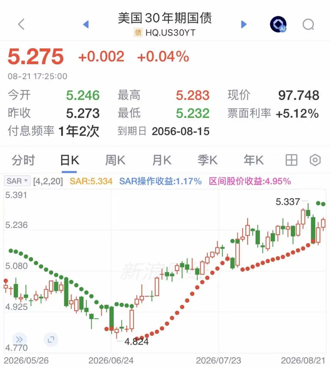“救市”无果，特朗普宣布：可出动美军干预美债市场！
