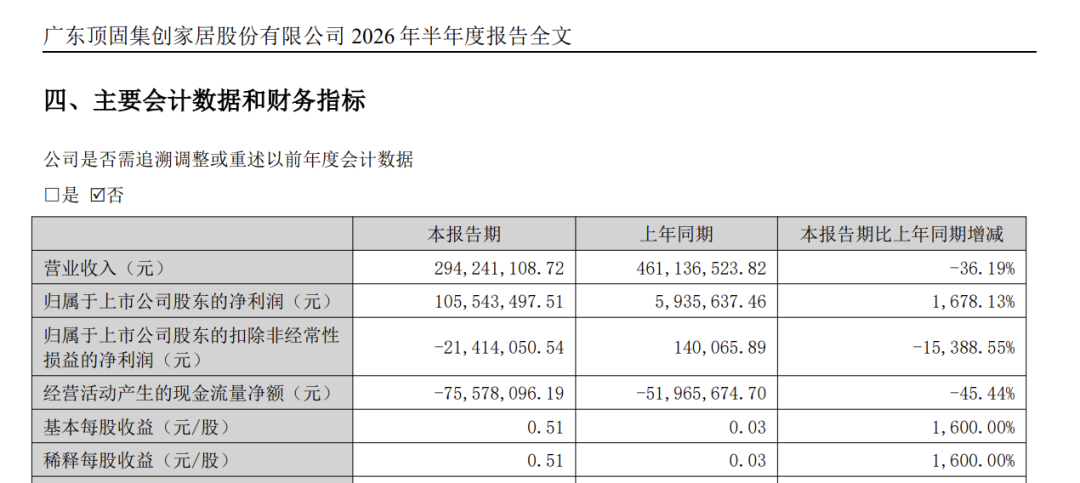 300749净利暴增1678%！业绩“逆袭”靠投资