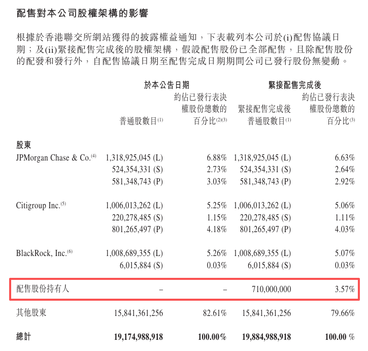 阿里巴巴，拟配股融资800亿，港股历史最大的再融资
