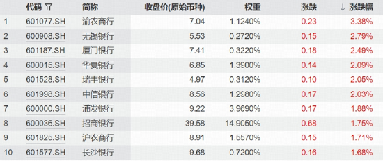 A股巨震	，银行为何频频独立走强？