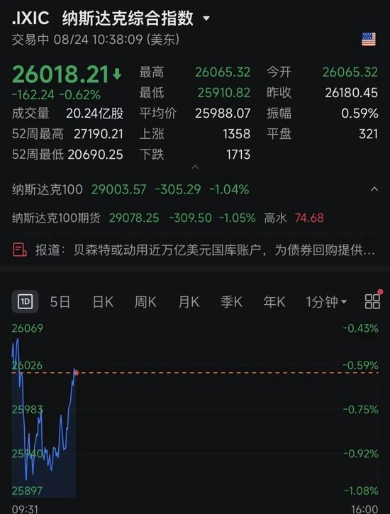 深夜跳水！美半导体、存储股集体暴跌！发生了什么？