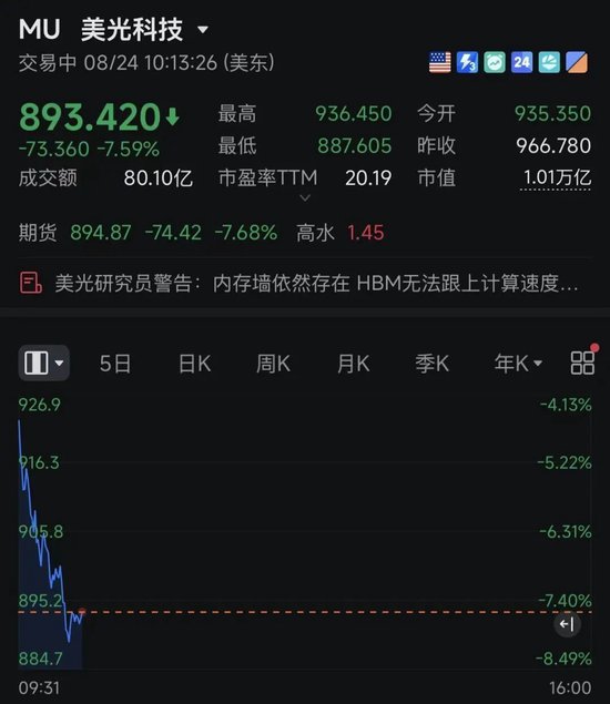 深夜跳水！美半导体、存储股集体暴跌！发生了什么？