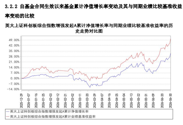 股票指增基金业绩透视：逾八成年内跑赢基准 易方达、汇添富基金产品表现靠前