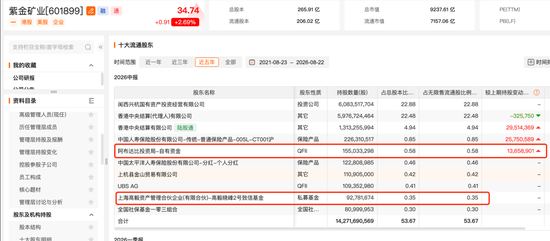 邓晓峰，40亿元重仓两大周期股