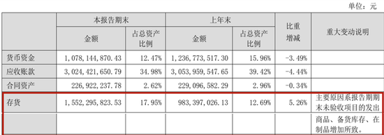 英维克一季度暴雷	，二季度暴增1934%！葛卫东5亿杀进，英伟达供应商还是谜