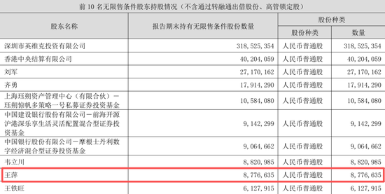 英维克一季度暴雷，二季度暴增1934%！葛卫东5亿杀进，英伟达供应商还是谜