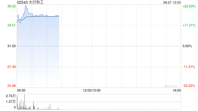大行科工公布拟实施H股全流通