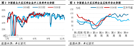 一语道“粕”：成本驱动占据主线 豆粕价格如何演绎？